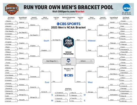 1 seed Kansas from the Midwest Regional as the lone remaining top seed in the <b>bracket</b> after the fourth No. . Cbs march madness bracket